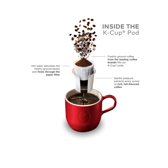 internal diagram of k cup coffee pod Image3